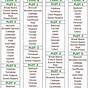 Crop Rotation Vegetable Planting Chart