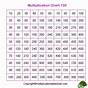 Multiplication Table 1 To 100 Pdf Download