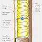 Pipe Insulation Cutting Guide