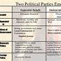 Differences Between Federalists And Democratic-republicans C