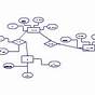 Motor Car Company Entity Relationship Diagram Sample