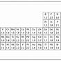 Polarity Chart Periodic Table