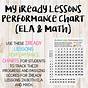 Iready Math Score Chart