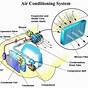 Air Conditioning Wiring Diagrams