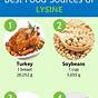 Food Herpes Diet Chart