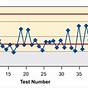 X Bar Control Chart