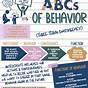 Abc Behaviour Chart Example
