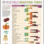 Chart For Roasting Vegetables