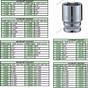 Printable Socket Size Chart Metric And Standard