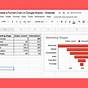 Create A Funnel Chart In Google Sheets