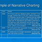 Example Of Narrative Charting For Nurses
