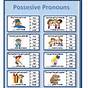 Worksheets On Possessive Pronouns