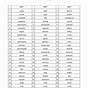 Spelling List For 7th Graders