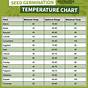 Flower Seed Germination Temperature Chart