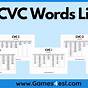 Printable Cvce Word List