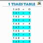 Times Tables Chart Printable