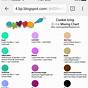 Icing Color Mixing Chart