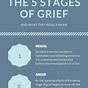 Stages Of Grief Worksheet