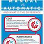 Difference Between Manual And Automatic