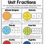 Introducing Fractions To 3rd Graders