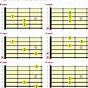 Triad Chords Guitar Chart Pdf