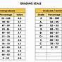Elementary Grading Scale Chart