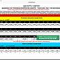 Hornady Powder Bushing Chart