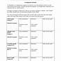 Families Of Elements Worksheet