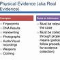 What Type Of Evidence Is Dna
