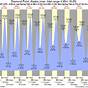 Nix Point Tide Chart