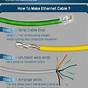 Internet Cable Wiring Diagram