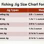 Ice Fishing Jig Size Chart