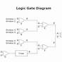 Logic And Gate Circuit Diagram