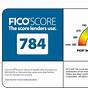 Fico Score 9 Chart