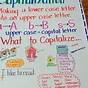 C K Anchor Chart