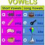 The Color Vowel Chart Pdf