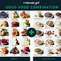The Complete Book Of Food Combining Pdf