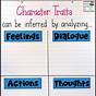 Character Traits Anchor Chart 4th Grade