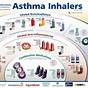 Allergy And Asthma Network Inhaler Chart