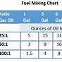 2 Cycle Oil Ratio Chart