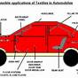 Car Exterior Labeled Diagram