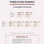 Power Si Bloom Feed Chart