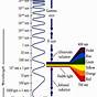 Electromagnetic Spectrum Frequency Chart Pdf