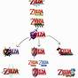 The Legend Of Zelda Timeline Chart
