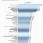 Hattie Effect Size Chart