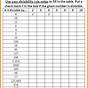 Divisibility Rules Worksheets 5th Grade