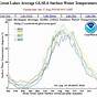 Great Lakes Water Depth Charts