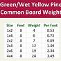 Green Wood Weight Chart