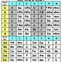 Guitar Chord Key Chart