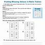 Finding Missing Values In Ratio Tables Worksheets